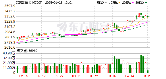 易倍策略 险资“买黄金”开闸！10家保险公司先行 或带来2000亿增量资金